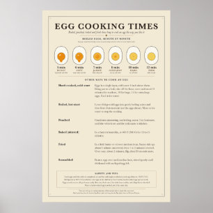 Póster de tiempos de cocción de huevos