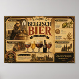 Póster decorativo de la herencia cervecera belga a