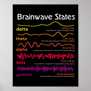 Póster Definición de ondas cerebrales de ciencia Neurocie