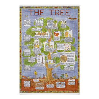 Póster del árbol de Tim Hunkin