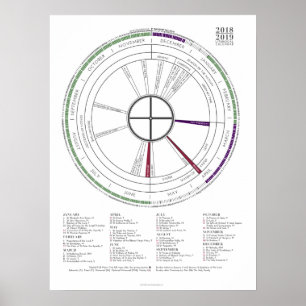 Póster del Calendario Litúrgico Moderno 2018-2019 
