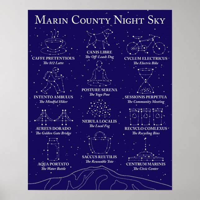 Póster del cielo nocturno del condado de Marin neg (Frente)