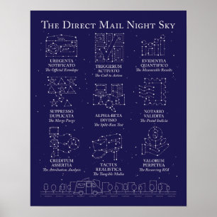 Póster del cielo nocturno por correo directo