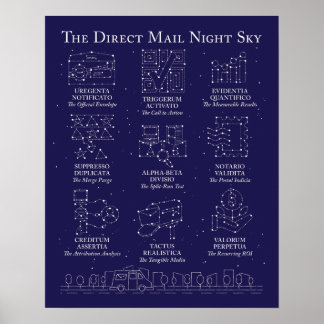 Póster del cielo nocturno por correo directo