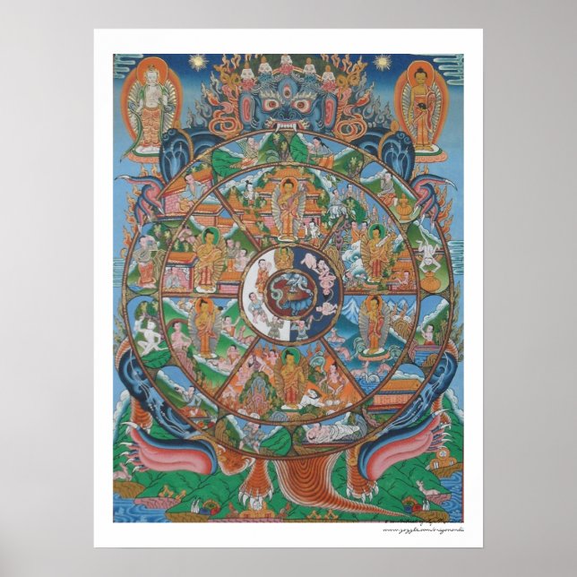 Póster del Mandala de la Rueda de la Vida (Frente)