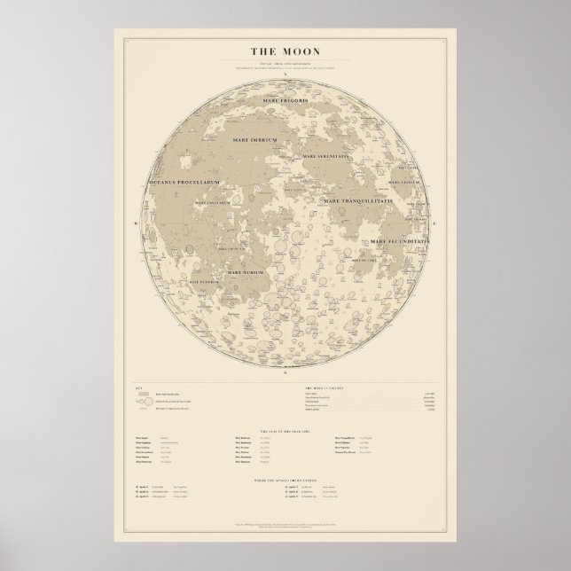 Póster del Mapa de la Luna (Frente)