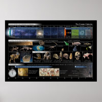 Póster del Paisaje del Calendario Cósmico