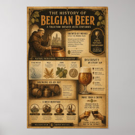 Póster del patrimonio cervecero de las abadías bel