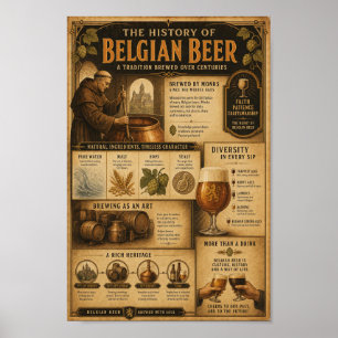 Póster del patrimonio cervecero de las abadías bel