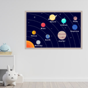 Póster del planeta para niños, impresión espacial,