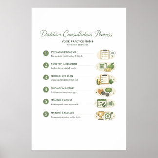 Póster del proceso de consulta con dietista (semi