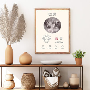 Póster del signo zodiacal Cáncer con piedra de nac