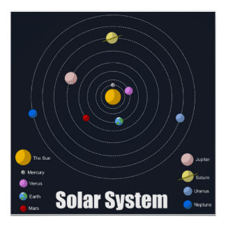 Poster del sistema solar - brillante