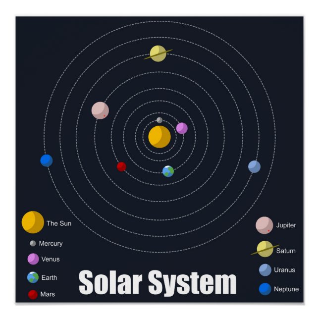 Poster del sistema solar - brillante (Anverso)