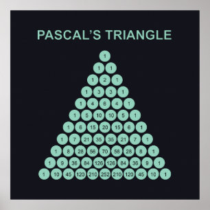 Póster del Triángulo de Pascal