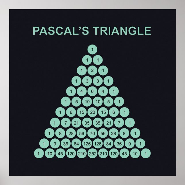 Póster del Triángulo de Pascal (Frente)
