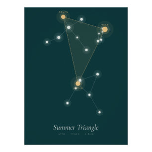 Póster del Triángulo de Verano – Vega, Deneb, Alta