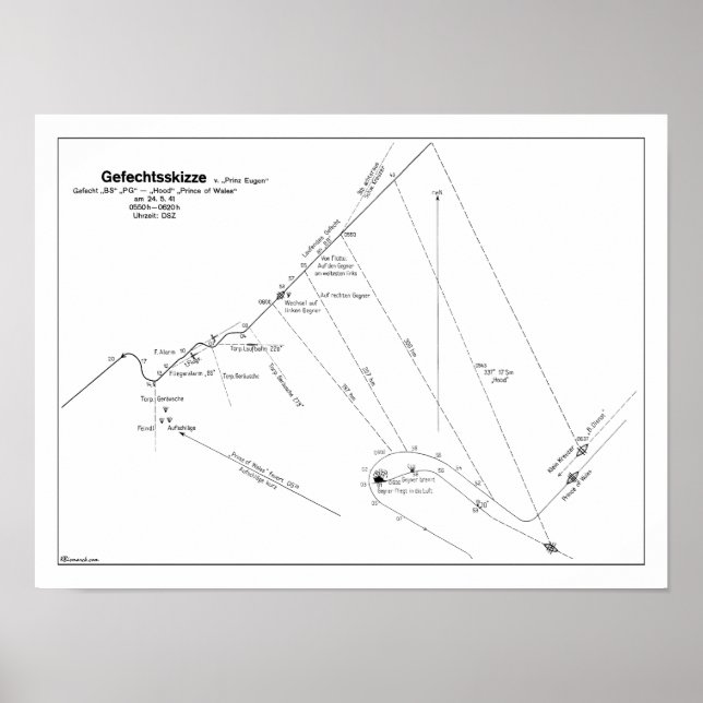 Póster Denmark Strait Battle Poster (Frente)