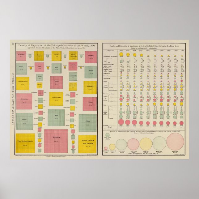 Póster Densidad de población de los países en 1890 (Frente)