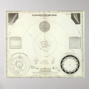 Póster Der Sonne de Planetensystem