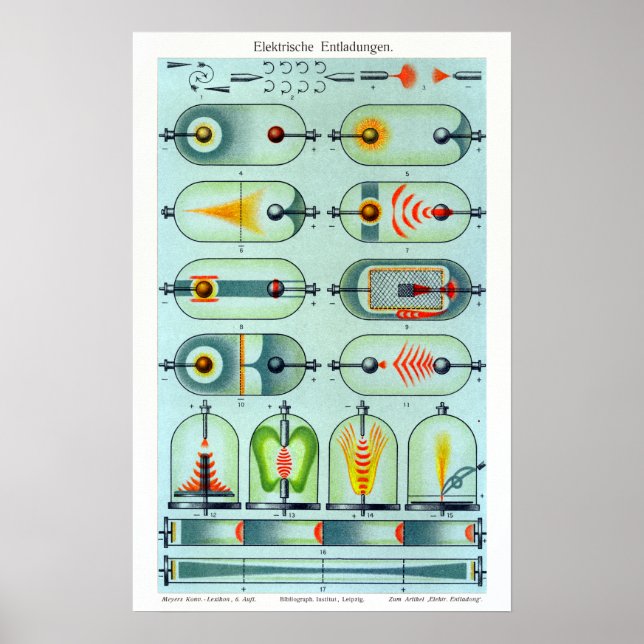 Póster Descargas eléctricas alemanas vintage (Frente)