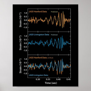 Póster Detección de ondas gravitacionales LIGO