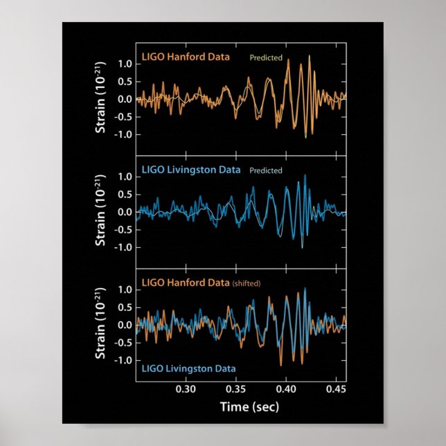 Póster Detección de ondas gravitacionales LIGO (Frente)