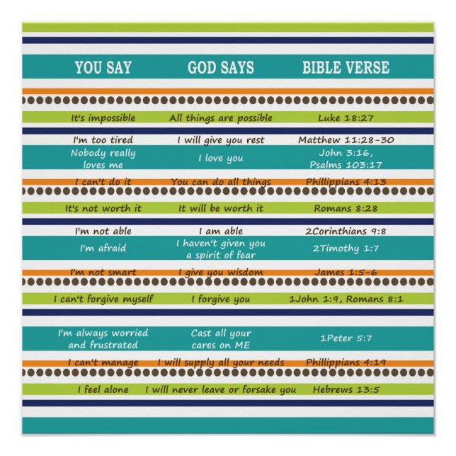 Póster "Di/Dios dice" Versos Inspiradores de la Biblia (Anverso)