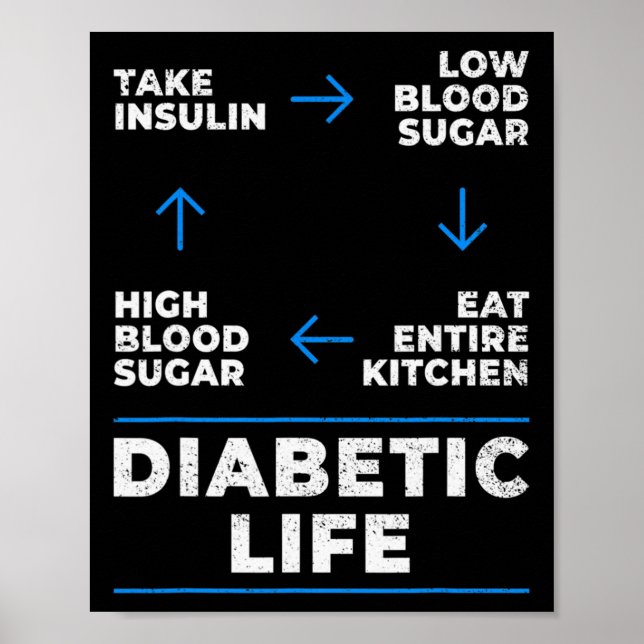 Póster Diabetic Life Cycle Fun Diabetes Sensibilización s (Frente)