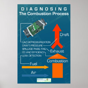 Póster Diagnóstico del proceso de la combustión