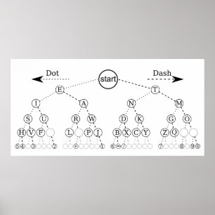 Póster Diagrama de árbol binario de código Morse