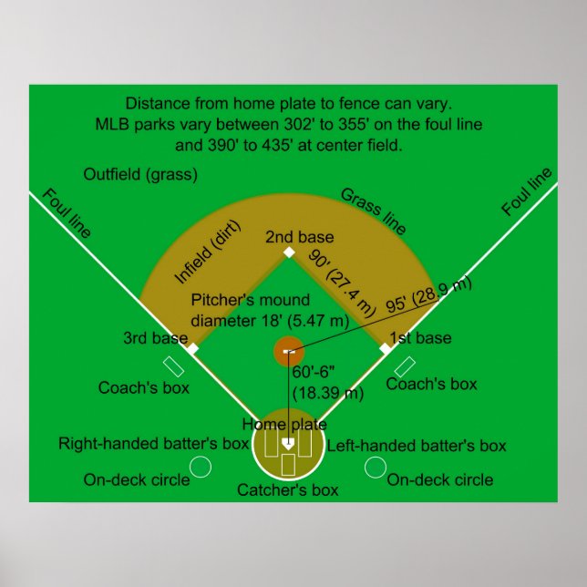 Póster Diagrama de campo de béisbol (Frente)