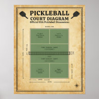 Diagrama de cancha de pickleball - Dimensiones ofi