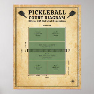 Póster Diagrama de cancha de pickleball - Dimensiones ofi