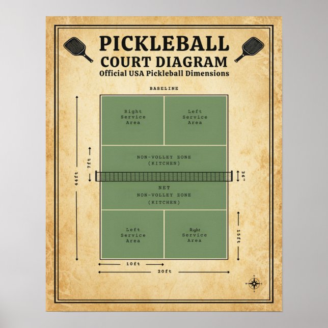 Póster Diagrama de cancha de pickleball - Dimensiones ofi (Frente)