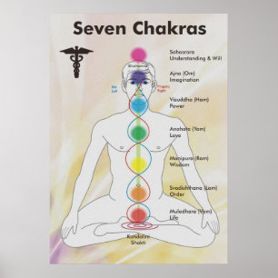 Póster Diagrama de carta de siete Chakras