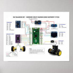 Póster Diagrama de circuito de hardware de robot autoequi