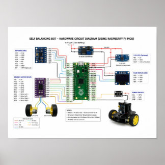 Póster Diagrama de circuito de hardware de robot autoequi