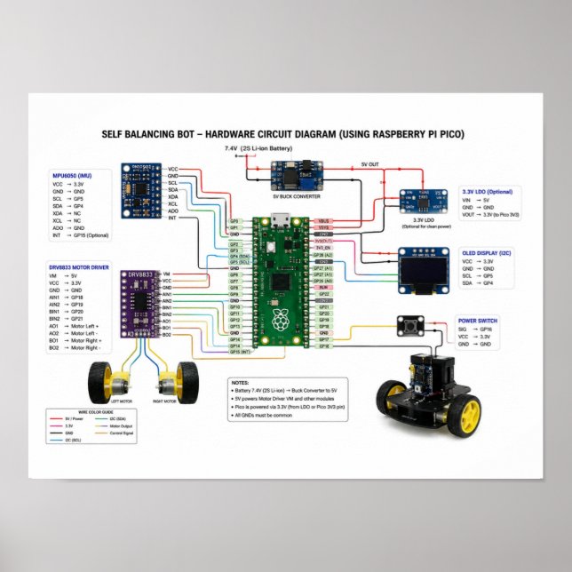 Póster Diagrama de circuito de hardware de robot autoequi (Frente)