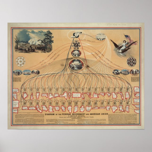 Póster Diagrama de época del Gobierno Federal (Frente)