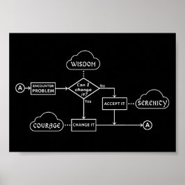 Póster Diagrama de flujo de la oración de la serenidad