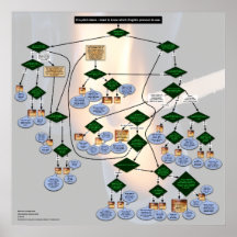 Diagrama de flujo de Pronoun en inglés con temátic