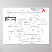 Diagrama de flujo del Airsofter (R1)
