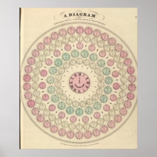 Póster Diagrama de la diferencia de tiempo entre lugares