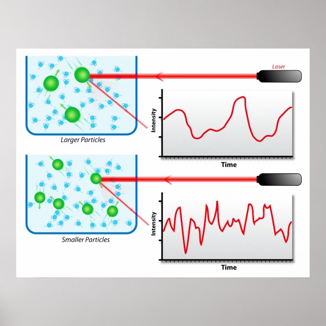 Póster Diagrama de la dispersión dinámica de la luz en la (Frente)