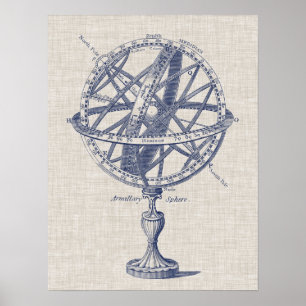 Póster Diagrama de la esfera aérea