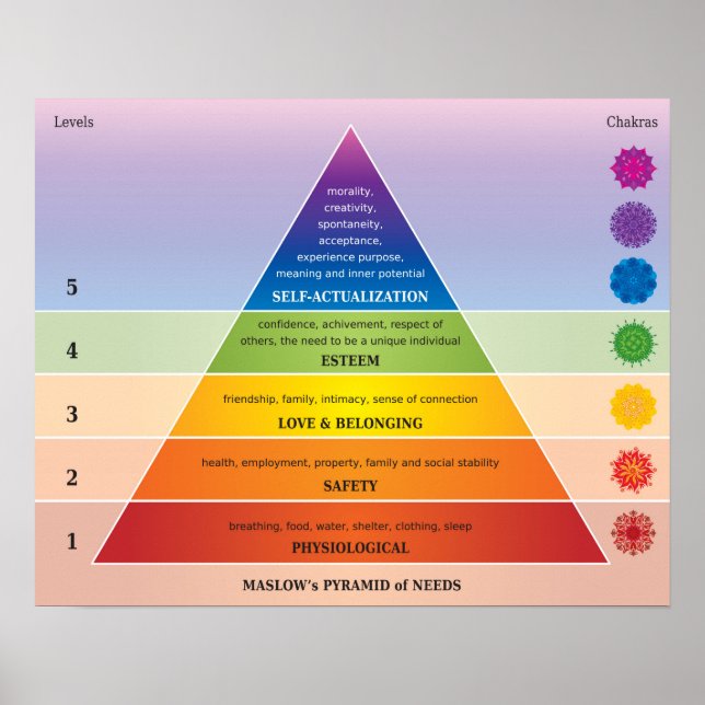 Póster Diagrama de la pirámide de necesidades de Maslow (Frente)