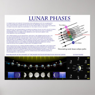 Póster Diagrama de las fases lunares de la luna de la