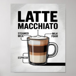 Póster Diagrama de Receta de Café Latte Macchiato Cocina