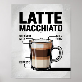 Póster Diagrama de Receta de Café Latte Macchiato Cocina